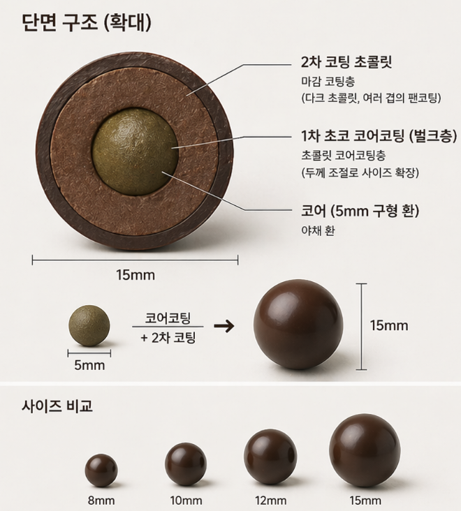 카카오 72%의 의미